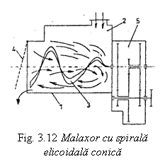 Text Box:  
Fig. 3.12 Malaxor cu spirala elicoidala conica
